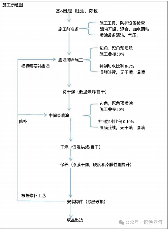 news4.2